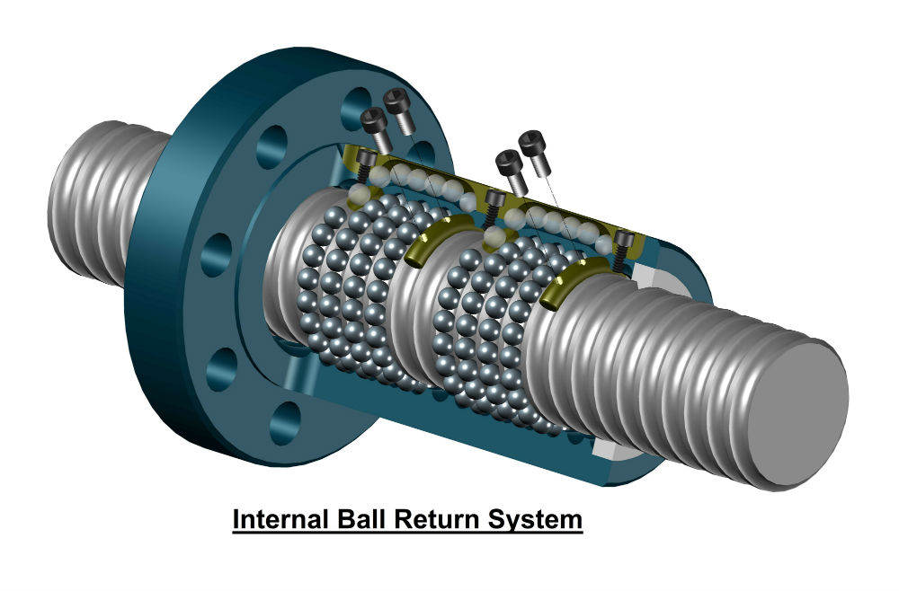 Ball Screw Accuracy Chart